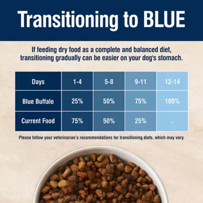 Product Blue Buffalo® True Solutions™ Jolly Joints All Life Stages Dry Dog Food - Chicken