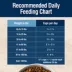 Blue Buffalo® True Solutions™ Jolly Joints All Life Stages Dry Dog Food - Chicken image thumbnail 9