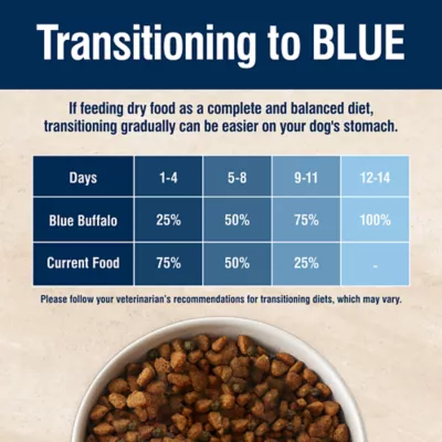 Product Blue Buffalo True Solutions Healthy Weight Adult Dry Dog Food - 4 lb