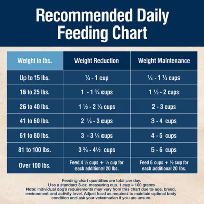 Product Blue Buffalo True Solutions Healthy Weight Adult Dry Dog Food - 4 lb