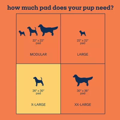 Product Pet Life Unlimited Smart Pads Pro Dog Pads, XL