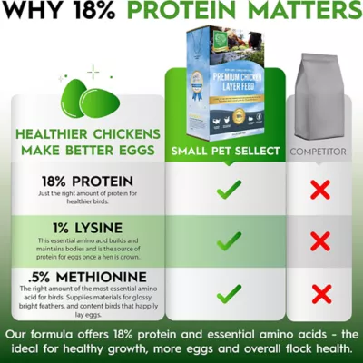Product Small Pet Select Chicken Layer Feed Pellets 18%