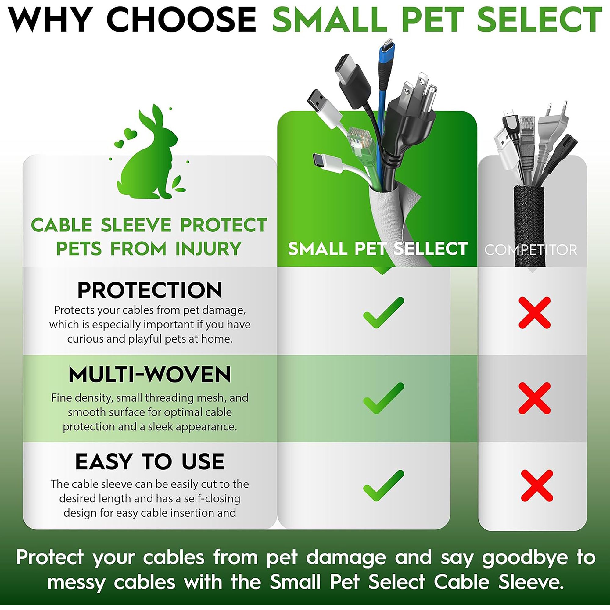 Small Pet Select Heavy Duty Cord Cover 10 FT Cord Protector - thumbnail 5