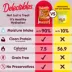 Hartz Delectables Squeeze Up Catnip - 4 CT, 2 OZ image thumbnail 4
