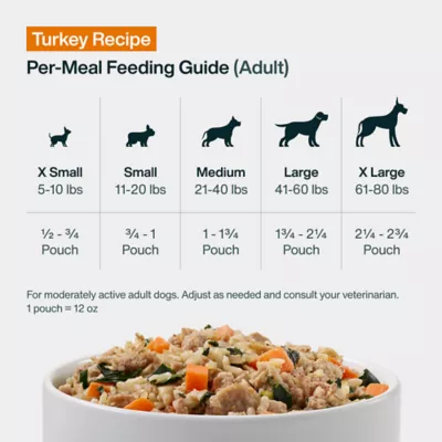 JustFoodForDogs JustFresh All Life Stages Fresh Dog Food - Turkey, 12 oz - Image 8