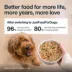 JustFoodForDogs JustFresh All Life Stages Fresh Dog Food - Beef, 12 oz image thumbnail 6