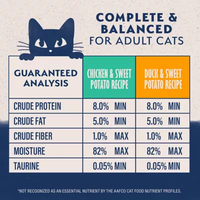 Product Natural Balance Limited Ingredient Wet Cat Food - Chicken and Duck Variety Pack, 12 ct
