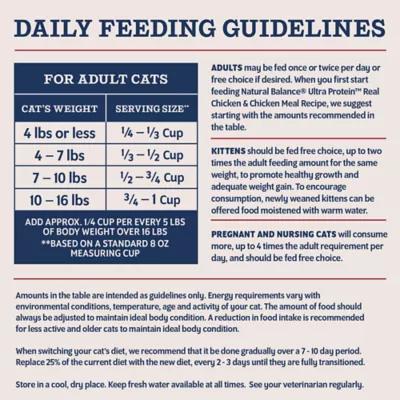 Product Natural Balance Ultra Protein Dry Cat Food, Real Chicken & Chicken Meal Recipe
