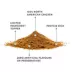 Crumps' Naturals Dog Food Topper - Chicken Sprinkles image thumbnail 3
