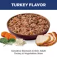 Product Hill's Science Diet Sensitive Stomach & Skin Adult Wet Dog Food Topper - Turkey & Vegetables, 2.8 oz