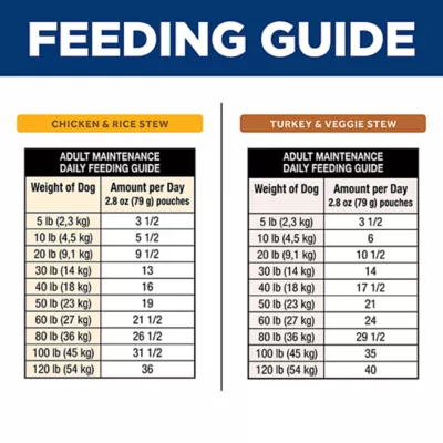 Product Hill's Science Diet Sensitive Stomach & Skin Variety Pack Adult Wet Dog Food Topper
