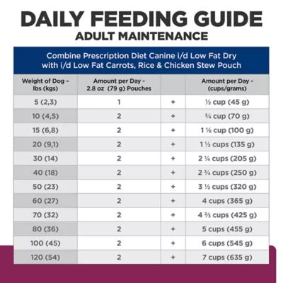 Product Hill's Prescription Diet i/d Low Fat Digestive Care All Life Stages Dog Food Topper, Mixer or Meal