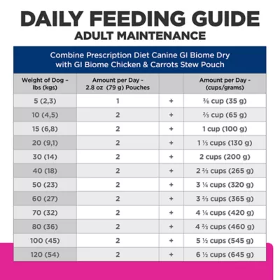Product Hill's Prescription Diet Digestive/Fiber Care Gastrointestinal Biome All Life Stages Wet Dog Food