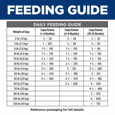 Product Hill's Prescription Diet i/d Digestive Care Puppy Dry Dog Food - 8.5 lb