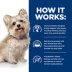 Hill's Prescription Diet Complex Support Multi-Organ All Life Stages Wet Dog Food image thumbnail 6