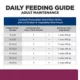 Product Hill's Prescription Diet i/d Digestive Care All Life Stages Wet Cat Food - Chicken & Carrot