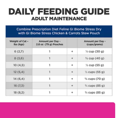Product Hill's Prescription Diet Gastrointestinal Biome Stress All Life Stages Wet Cat Food