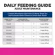 Product Hill's Prescription Diet Gastrointestinal Biome Stress All Life Stages Wet Cat Food