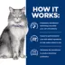 Hill's Prescription Diet Gastrointestinal Biome Stress All Life Stages Wet Cat Food image thumbnail 6