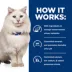 Hill's Prescription Diet c/d Stress Urinary Care All Life Stages Wet Cat Food image thumbnail 6
