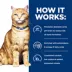 Hill's Prescription Diet c/d Multicare Urinary Care All Life Stages Wet Cat Food image thumbnail 6