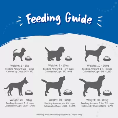 Loveabowl Dry Dog Food - Salmon with Snow Crab - Image 7