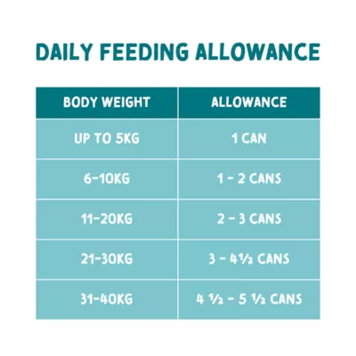 Naturo Grain and Gluten Free Adult Dog Wet Food - Image 5