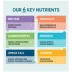 Naturo Grain and Gluten Free Adult Dog Wet Food image thumbnail 4