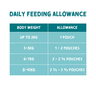 Naturo Adult Mini Dog Wet Food - Image 5