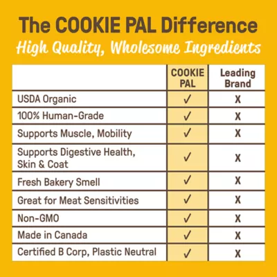 Product Cookie Pal Peanut Butter Biscuit Dog Treat 10 OZ