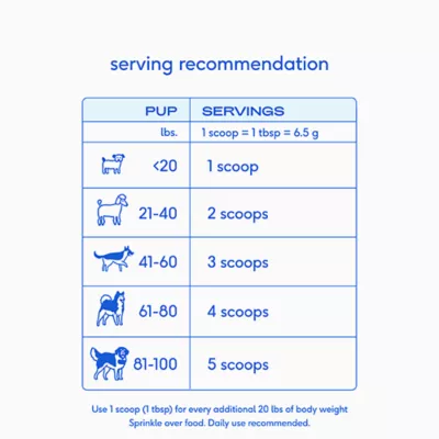 Product Native Pet, Wondergland, 8 Oz