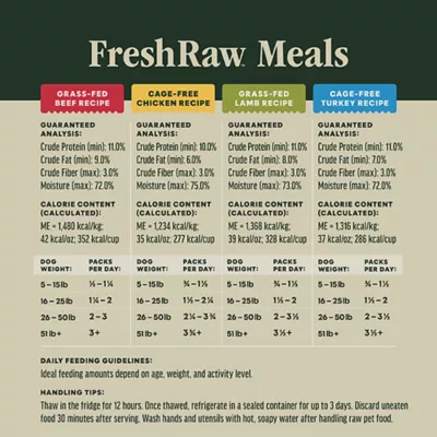 Product Instinct® FreshRaw Meals Sampler Variety Pack Adult Frozen Dog Food - 8 oz Pouches, 6 Count