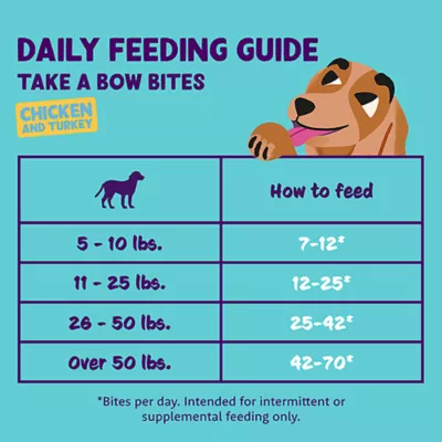 Product Edgard & Cooper Small Bites All Life Stages Dog Treats - Grain Free, Turkey