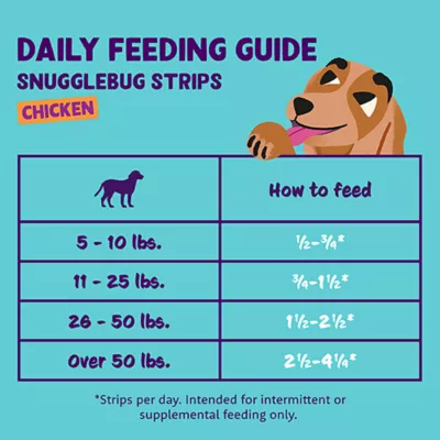 Product Edgard & Cooper Meaty Strips All Life Stages Dog Treats - Grain Free, Chicken