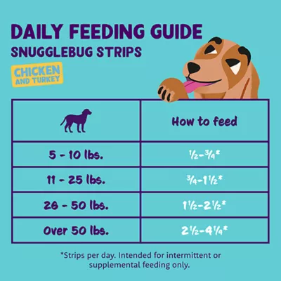 Product Edgard & Cooper Meaty Strips All Life Stages Dog Treats - Grain Free, Turkey & Chicken