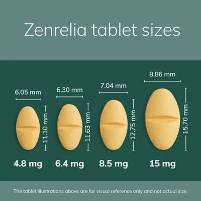 Zenrelia (Ilunocitinib Tablet) - Once Daily Prescription Itch Relief for Dogs - 8.5 mg 30 & 90 CT - Image 10