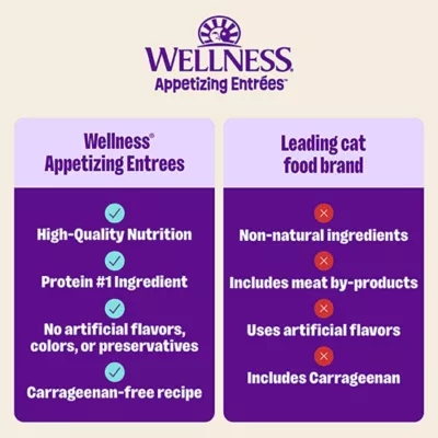 Wellness® Appetizing Entrees Adult Cat Wet Food - Grain Free, Mousse, 2.8 Oz - Image 4