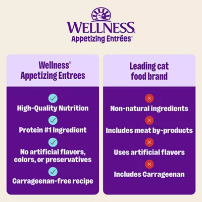 Wellness® Appetizing Entrees Adult Cat Wet Food - Grain Free, Mousse, 2.8 Oz - Image 4