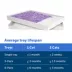 PetSafe® ScoopFree® Crystal Litter Refill Tray- Lavender Scent 6 Pack-  Leak Protection/Low Tracking image thumbnail 6