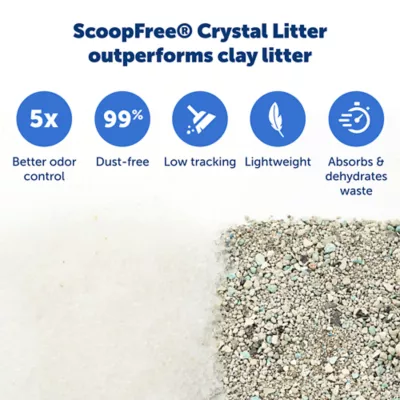 Product PetSafe® ScoopFree® Crystal Litter Refill Tray - Fragrance Free Packs
