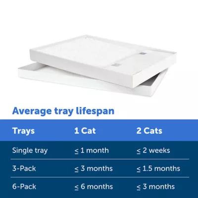 Product ScoopFree® Crystal Disposable Crystal Litter Tray