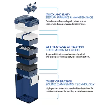 Penn Plax Cascade Pro Series II Canister Filter - Image 3