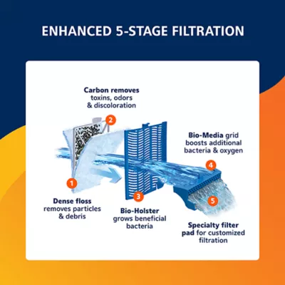 Aqueon® QuietFlow® PRO Aquarium Power Filter - Image 4