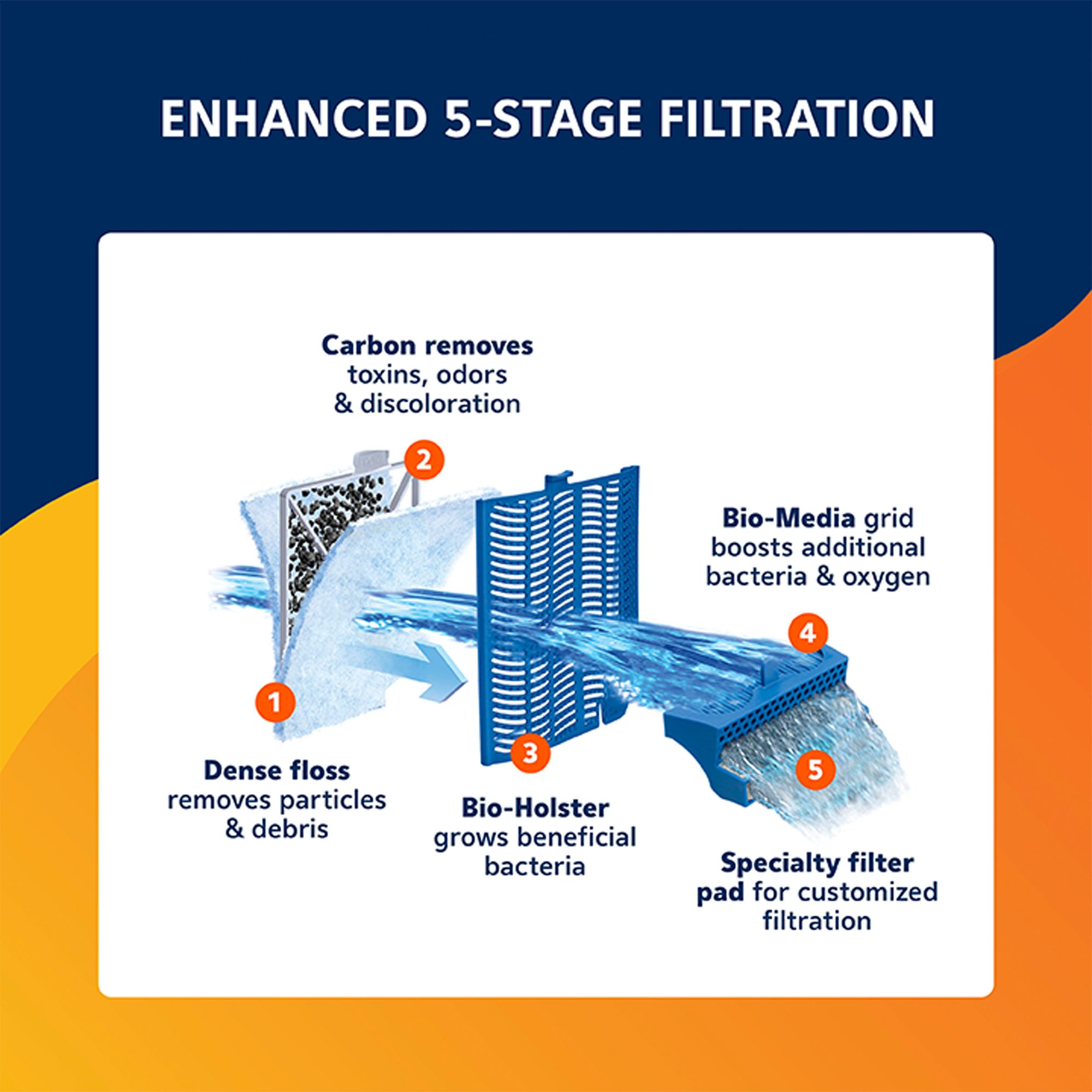 Aqueon® QuietFlow® PRO Aquarium Power Filter for Fish Tank Filtration - thumbnail 4