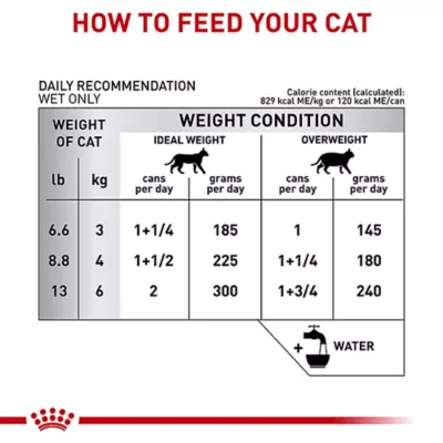 Product Royal Canin Veterinary Diet Multifunction Aging 7+ Wet Cat Food - Urinary SO + Calm, 5.1 Oz