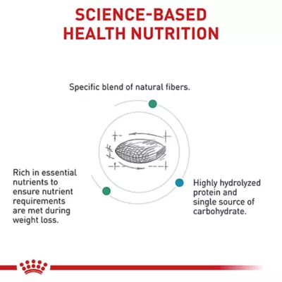 Royal Canin Veterinary Diet Multifunction Adult Dry Dog Food - Satiety + Hydrolyzed Protein - Image 3
