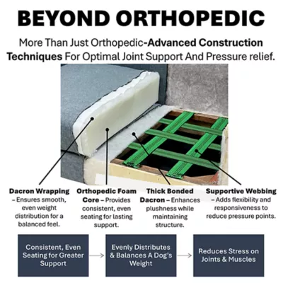 Club Nine Pets Dream Haven Orthopedic Dog Couch Bed - Image 5