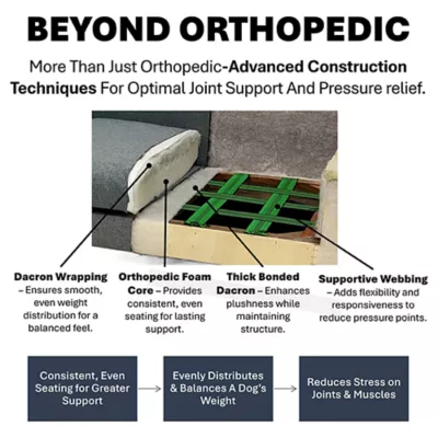  Club Nine Pets Blake Orthopedic Dog Sofa Bed - Image 6