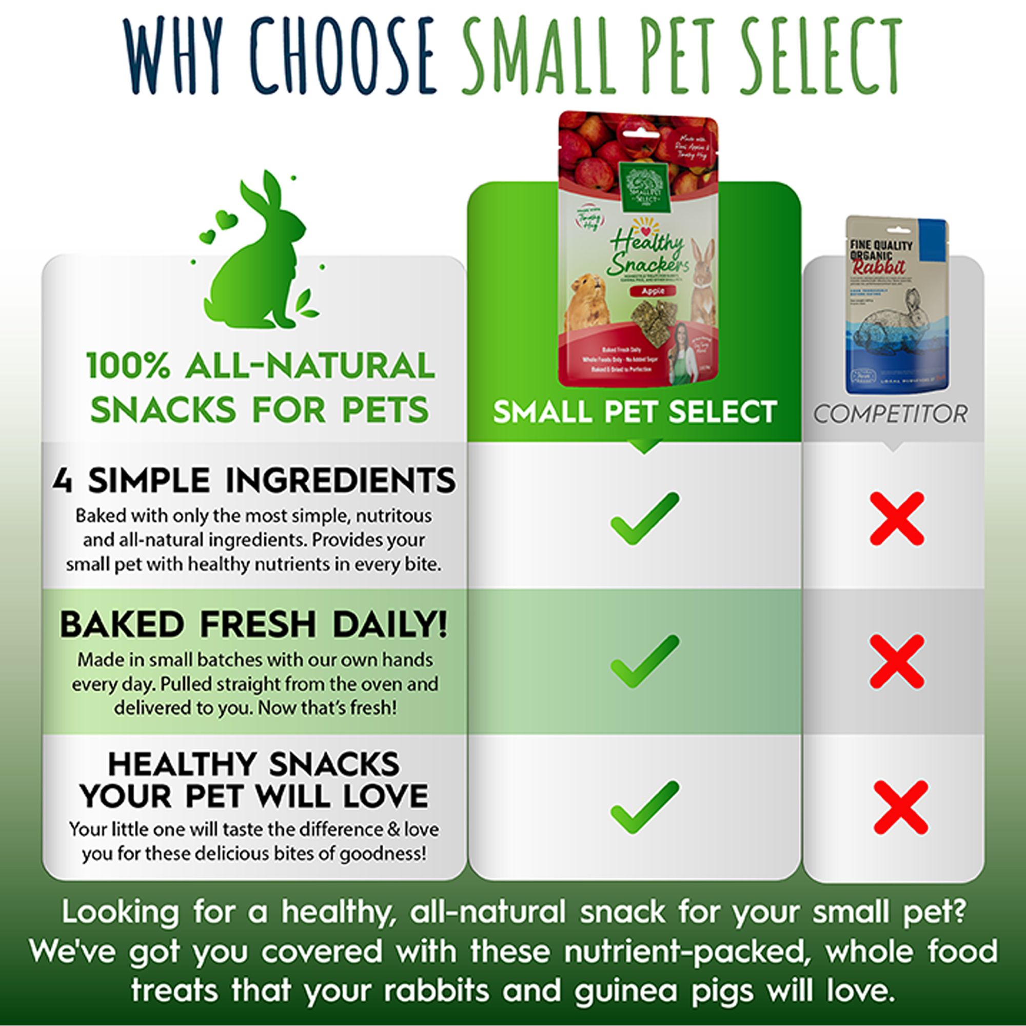 Small Pet Select Healthy Snackers Small Pet Treats 4 oz - thumbnail 5