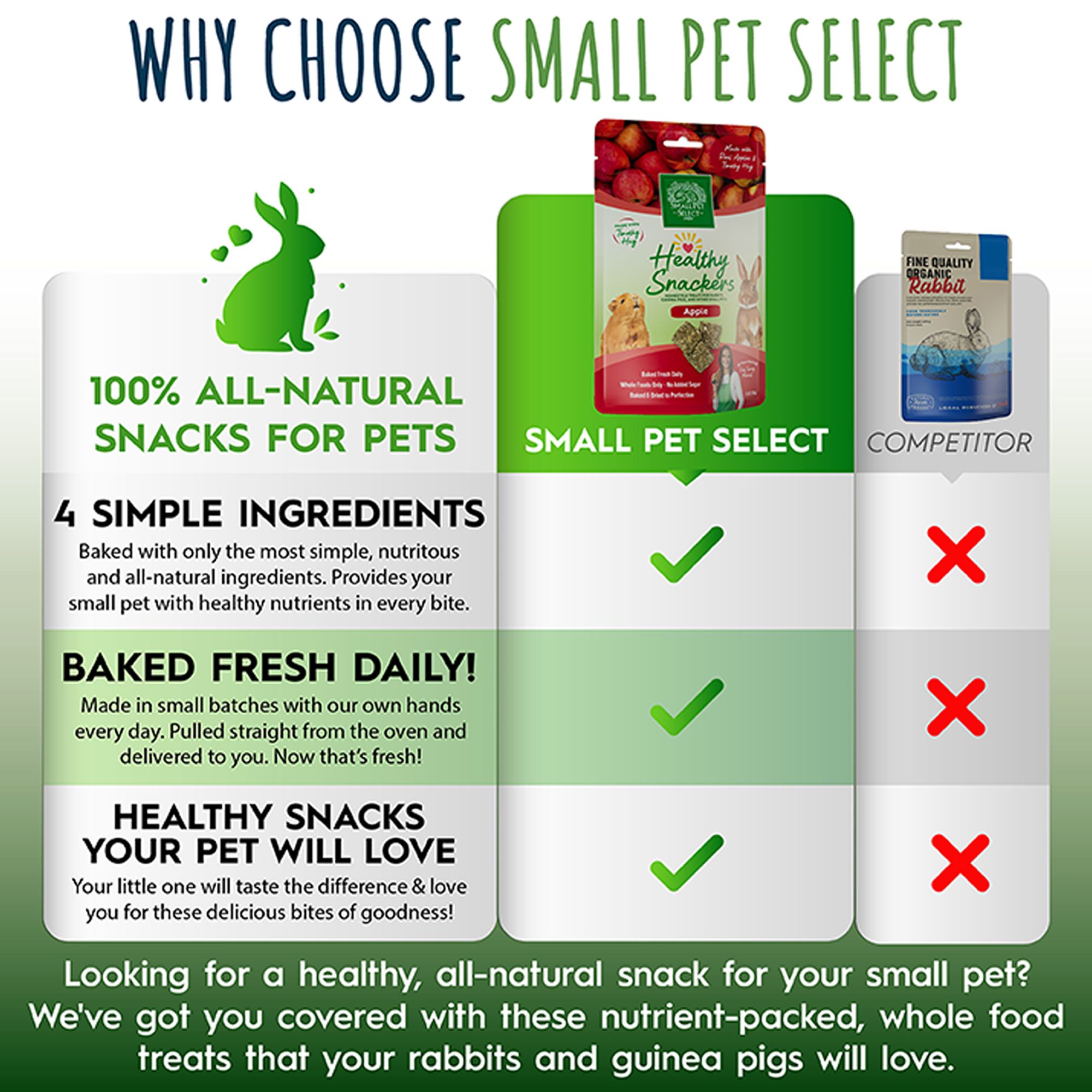 Small Pet Select Healthy Snackers - Apple - thumbnail 5